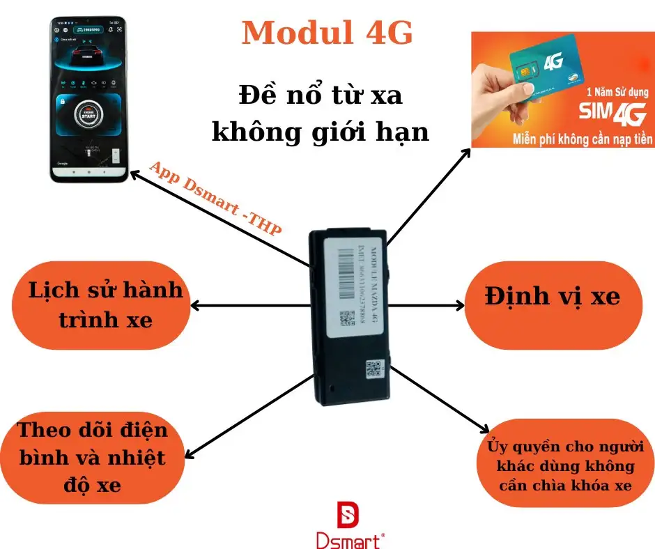 ĐỀ NỔ TỪ XA DSMART 4G – HYUNDAI ACCENT ( 2018 – 2023)