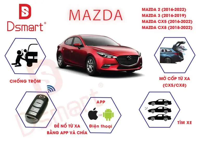 ĐỀ NỔ TỪ XA DSMART E1 MAZDA 2/ MAZDA 3/ CX5/CX8